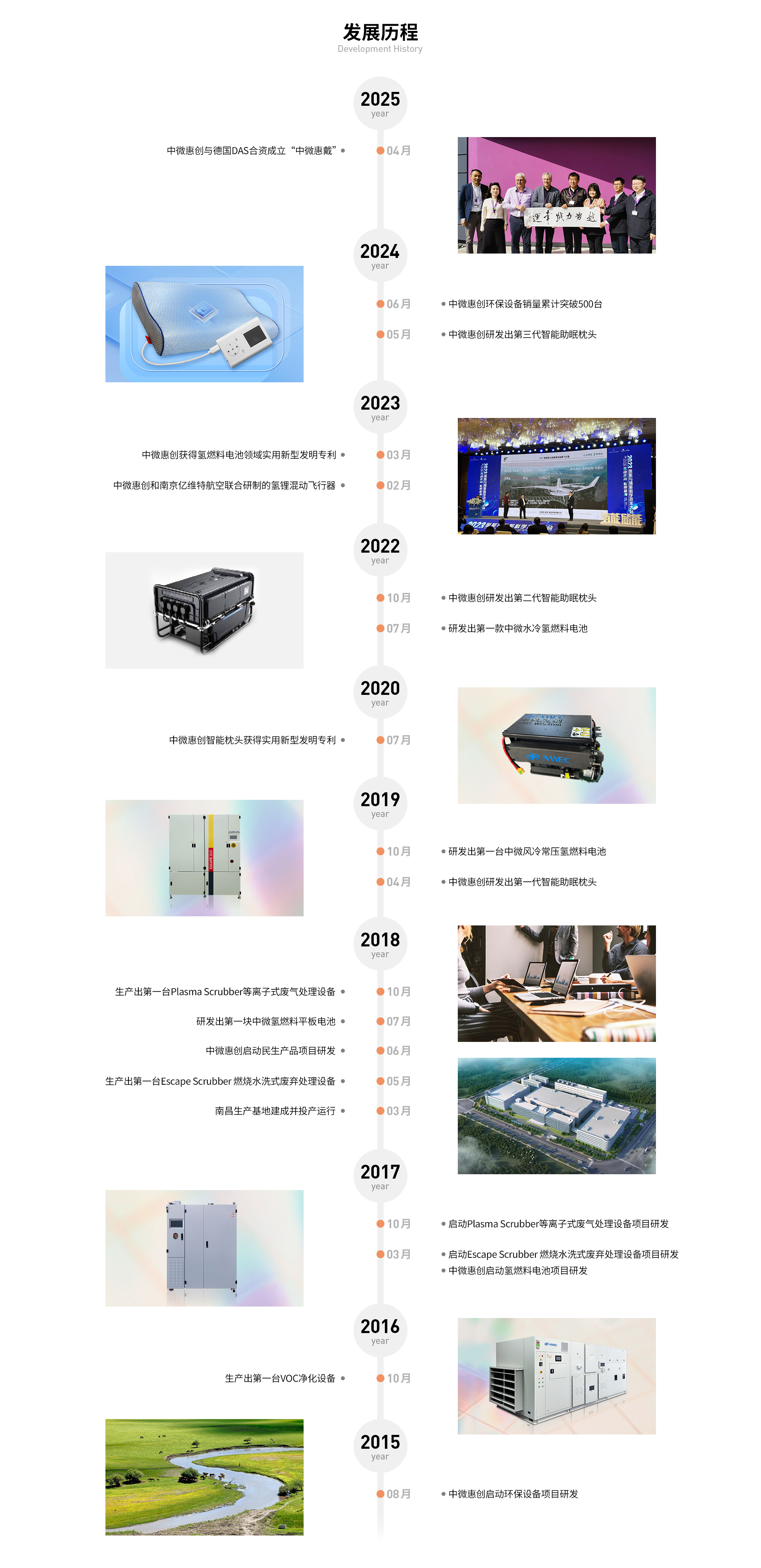 history