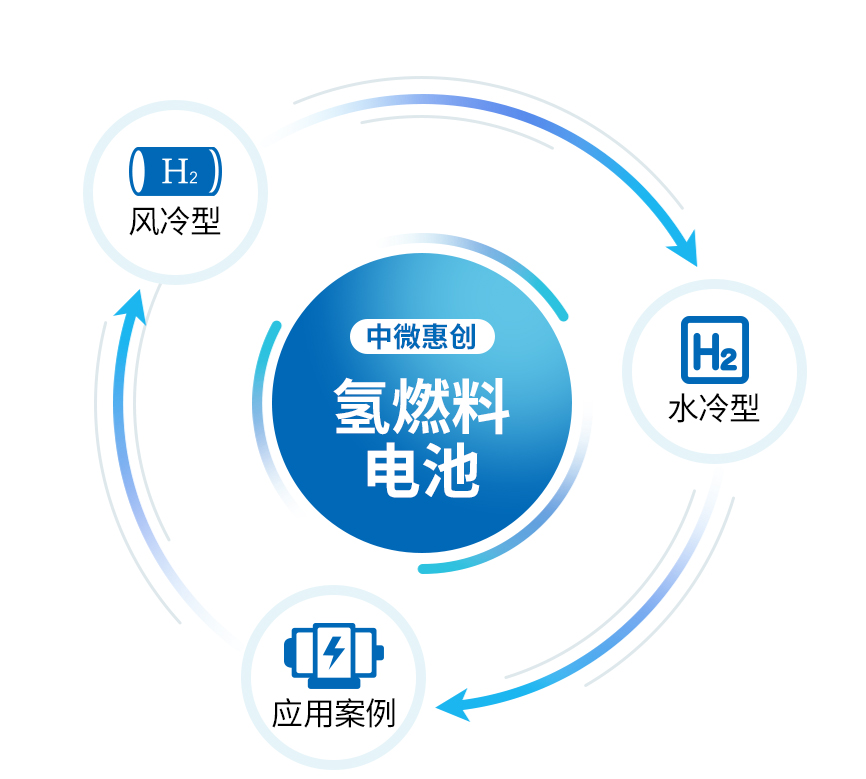 circle