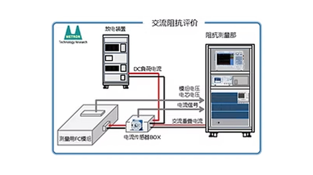 hardware-feature