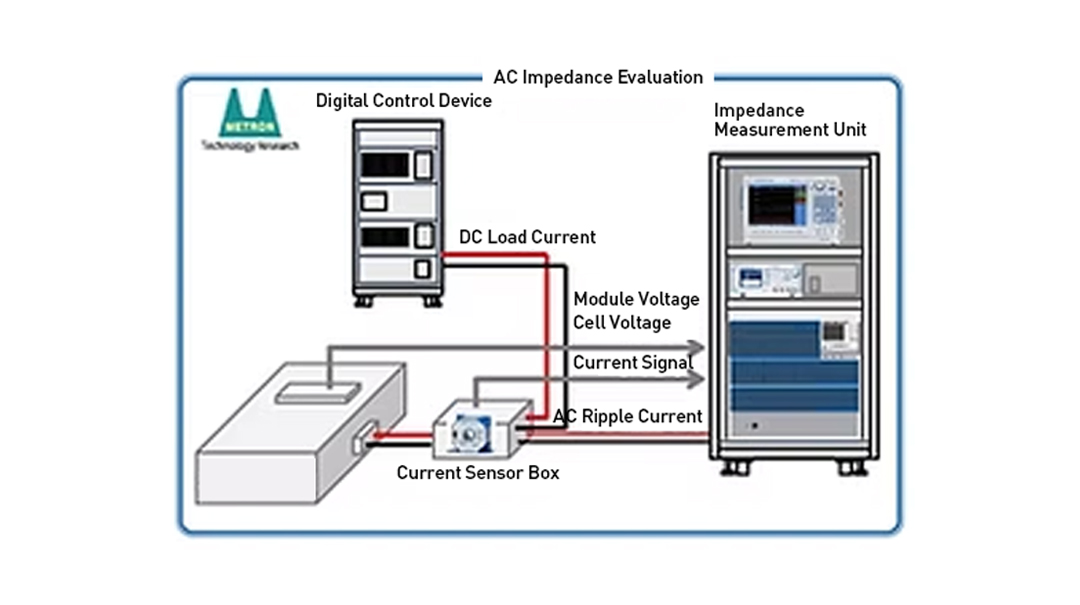 hardware-feature