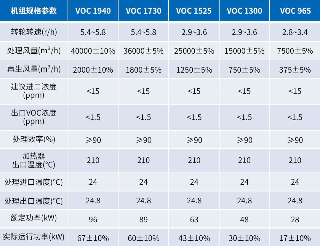 voc