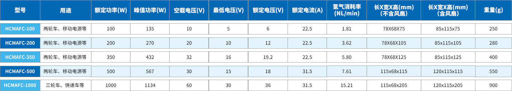 bicycle-cell-table